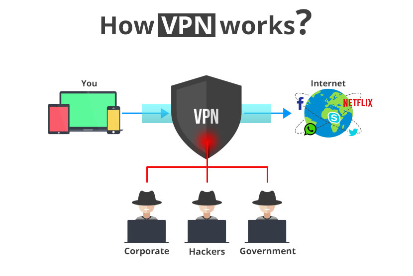 VPS Hosting A Managed Virtual Server Solution for Pros