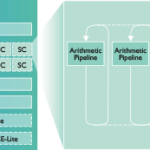 mali-t880-dual-diagrams