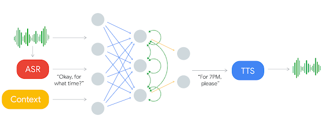 Google duplex